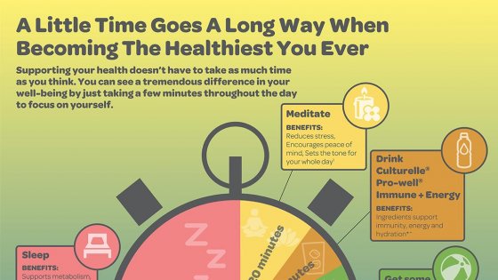 Seven Steps to Becoming the Healthiest You Ever - Seven Steps to Becoming the Healthiest You Ever